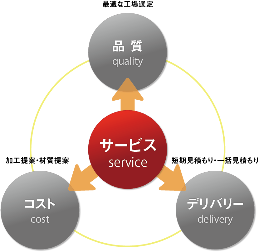 サービス展開イメージ